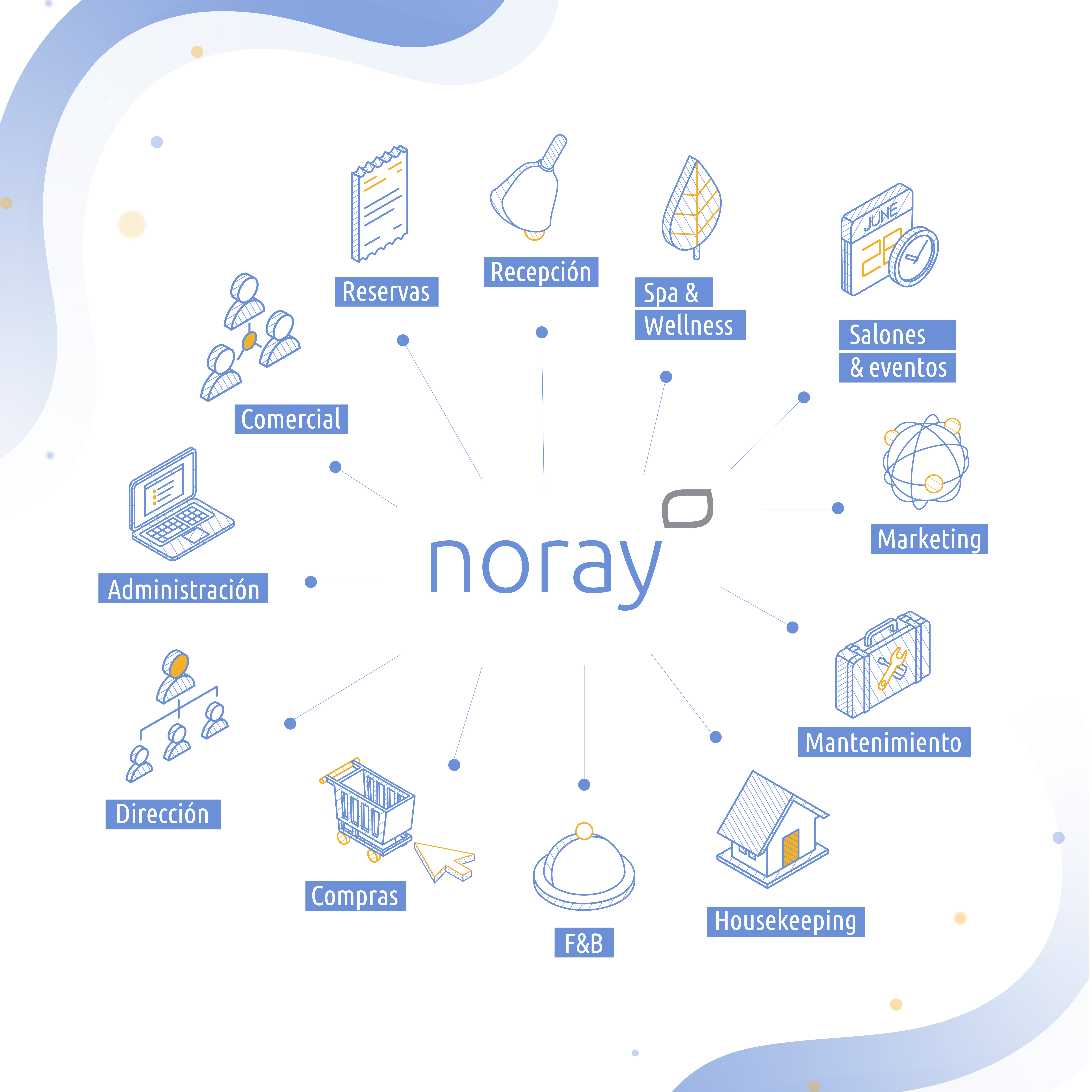 Noray Htl